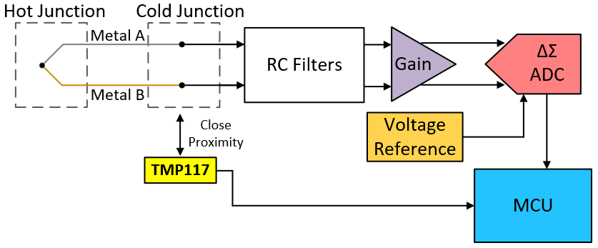 TMP117 NEW TMP117_CJC.png